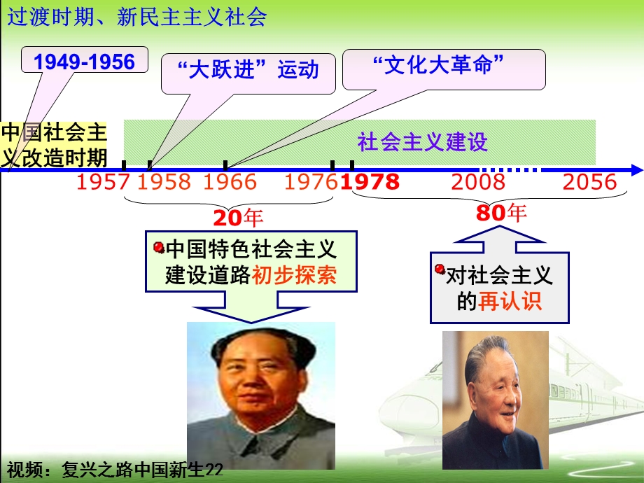 13版第四章社会主义建设道路初步探索的理论成果.ppt_第3页