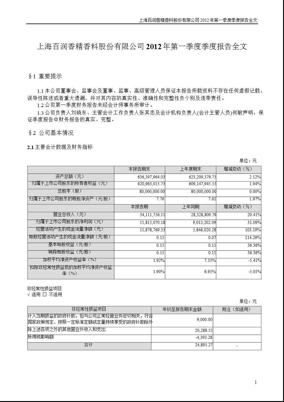 百润股份：2012年第一季度报告全文.ppt_第1页