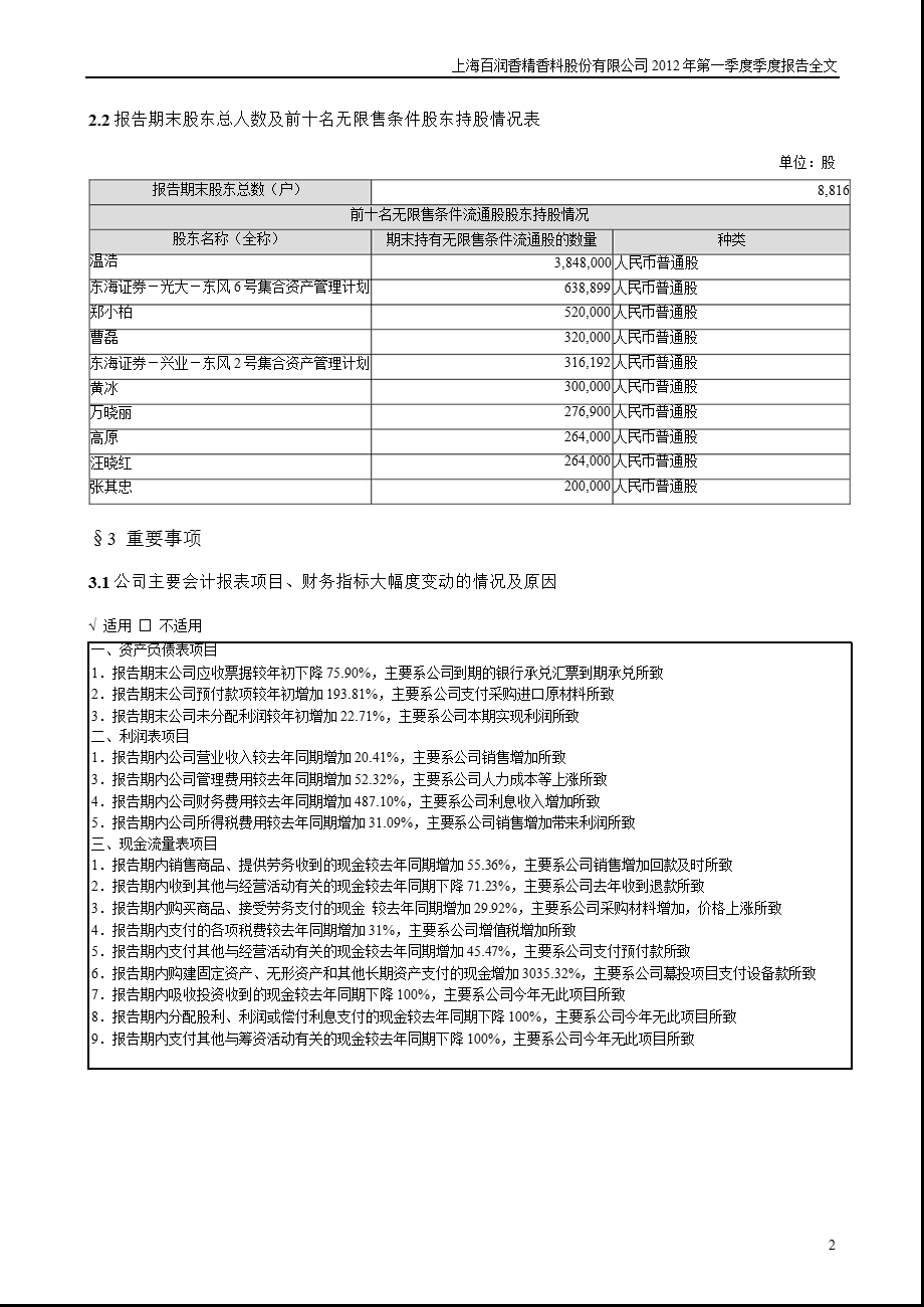 百润股份：2012年第一季度报告全文.ppt_第2页