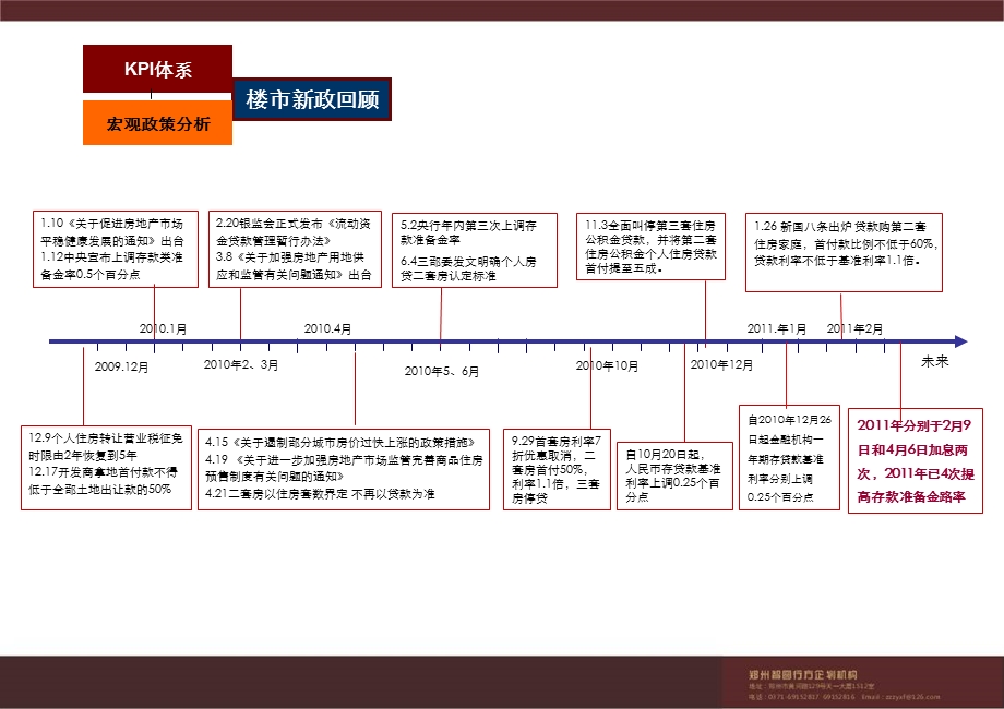 2011鹤壁山城区西窑头项目发展策略提报54P.ppt_第3页