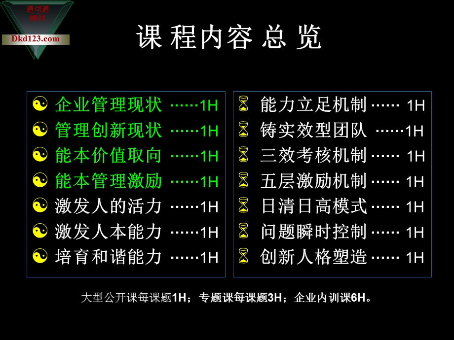 能本管理——铸造企业超级执行力讲义.ppt_第2页