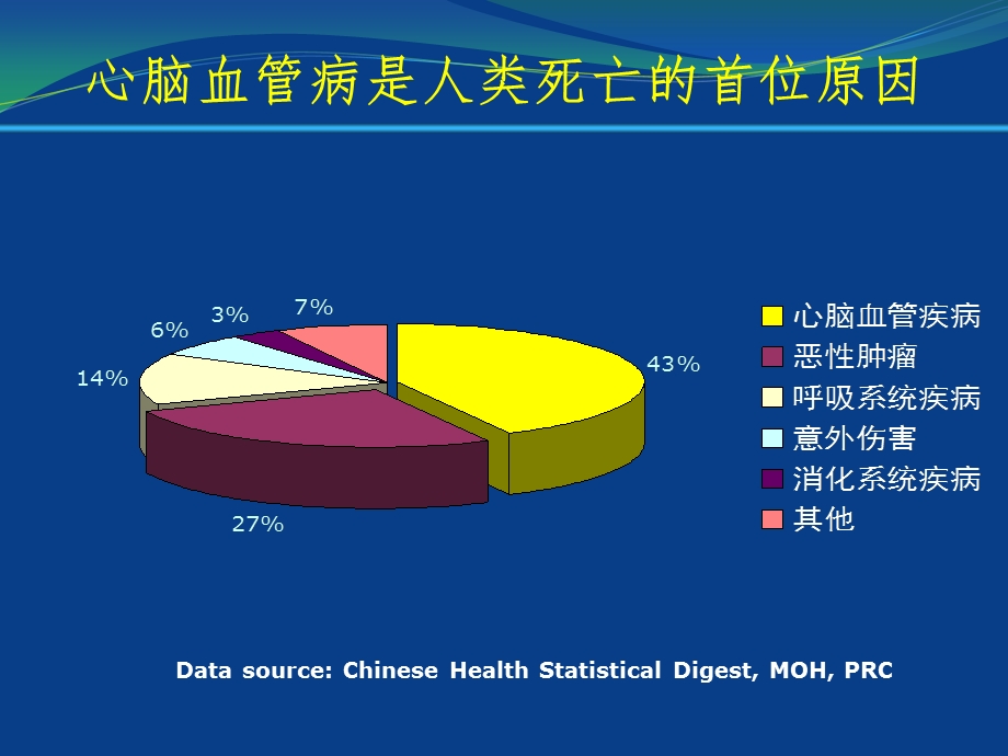 心脑血管病的防治1.ppt_第3页