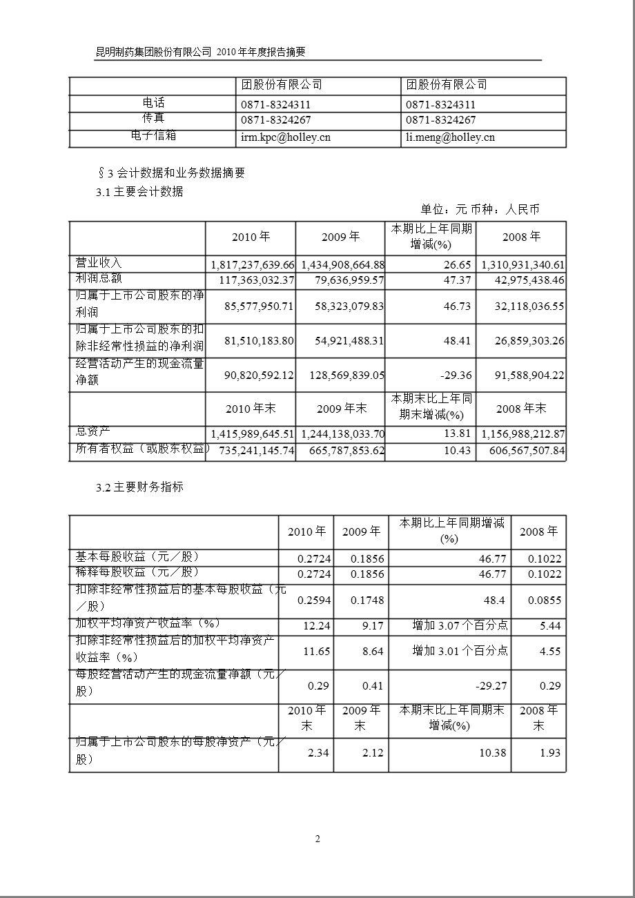 600422_2010昆明制药年报摘要.ppt_第2页