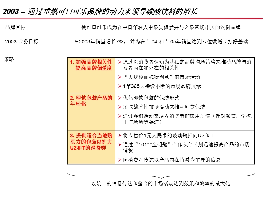 可口可乐品牌定位(1).ppt_第1页