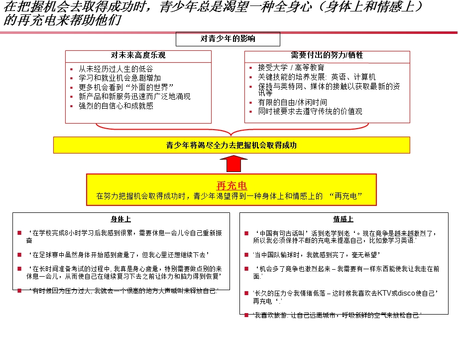 可口可乐品牌定位(1).ppt_第2页