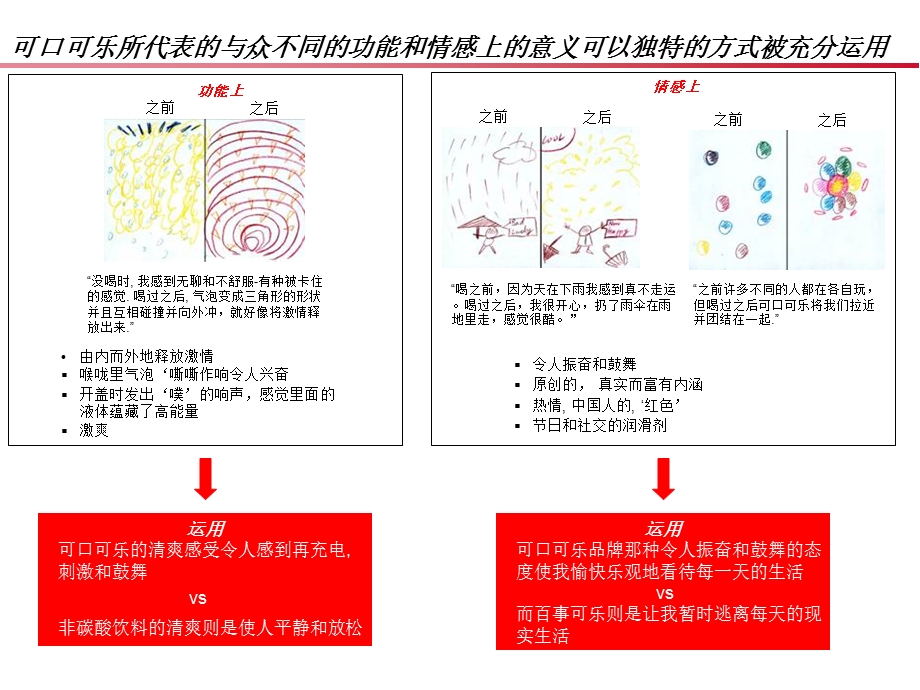 可口可乐品牌定位(1).ppt_第3页