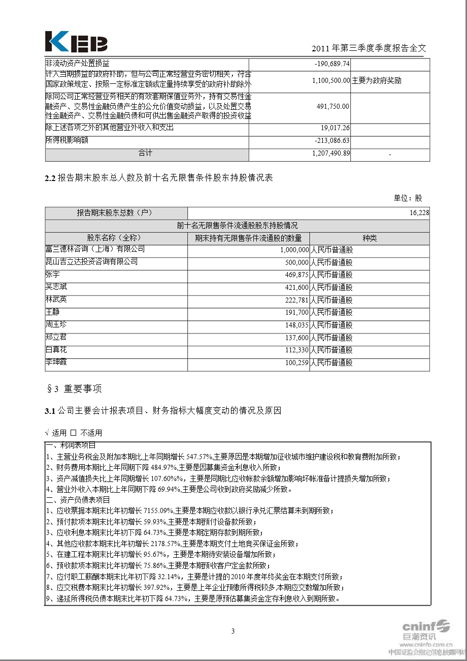 金利科技：2011年第三季度报告全文.ppt_第3页