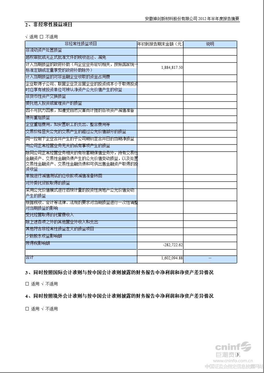 神剑股份：2012年半年度报告摘要.ppt_第3页