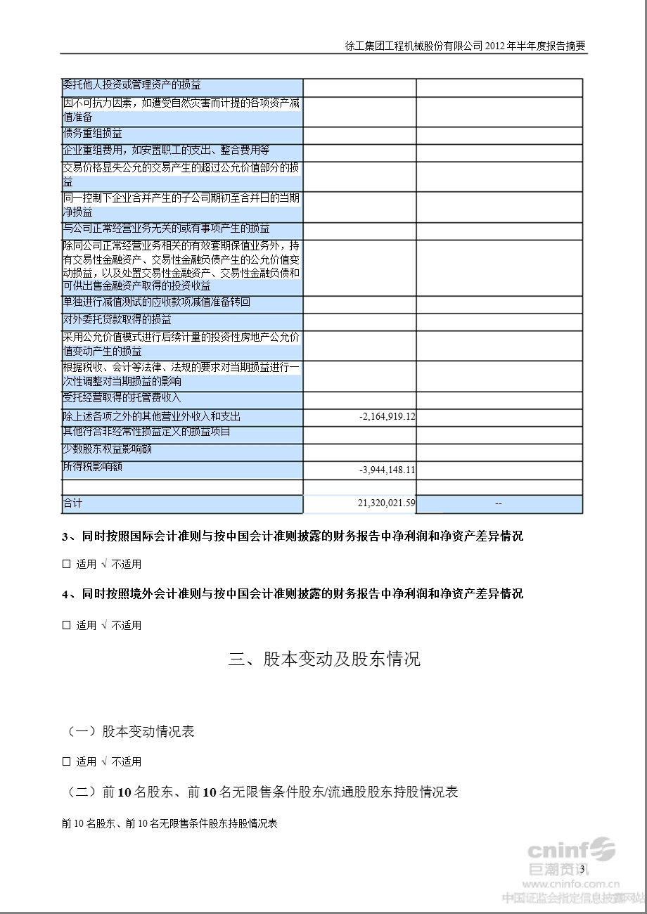 徐工机械：2012年半年度报告摘要.ppt_第3页