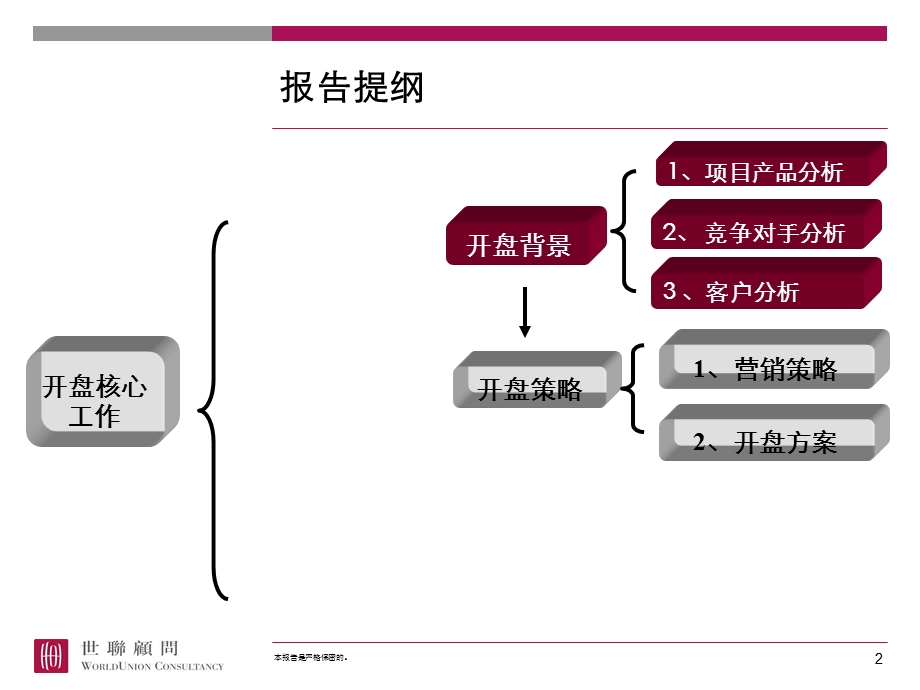 合肥家天下开盘方案及价格策略(1).ppt_第2页