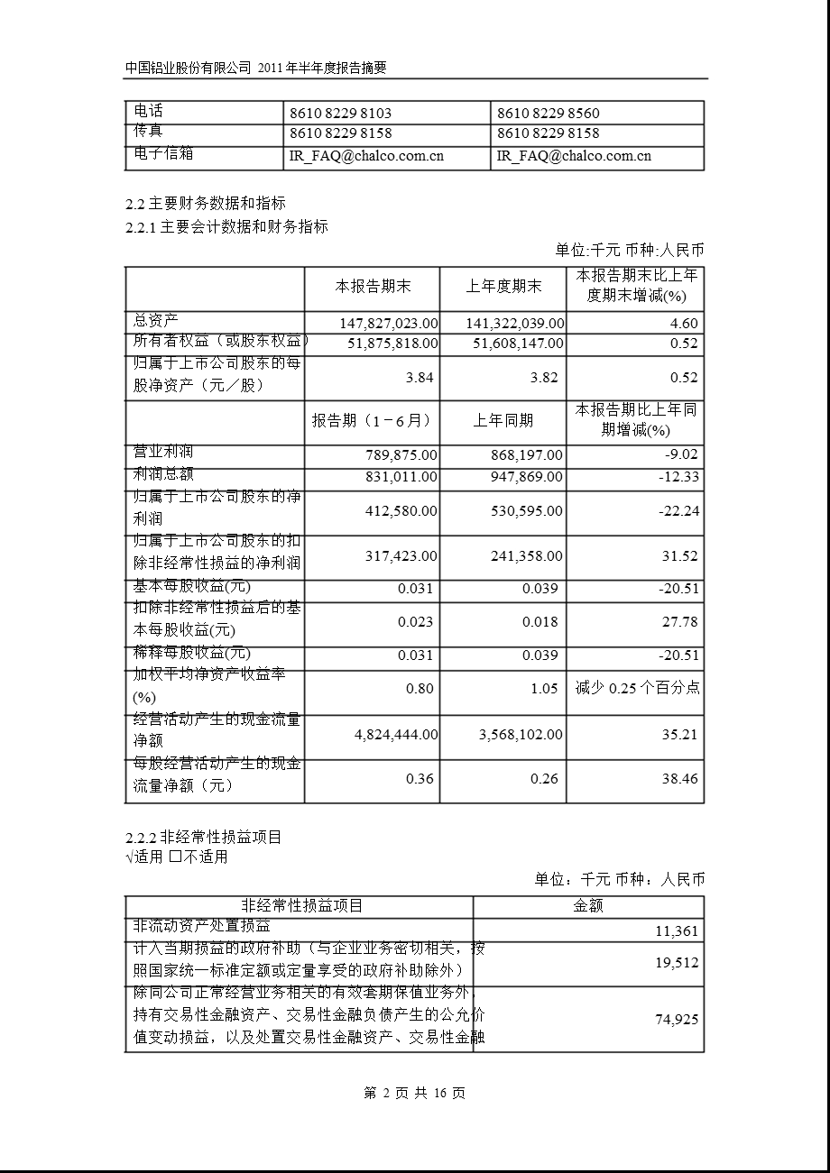 601600_2011中国铝业半年报摘要.ppt_第2页