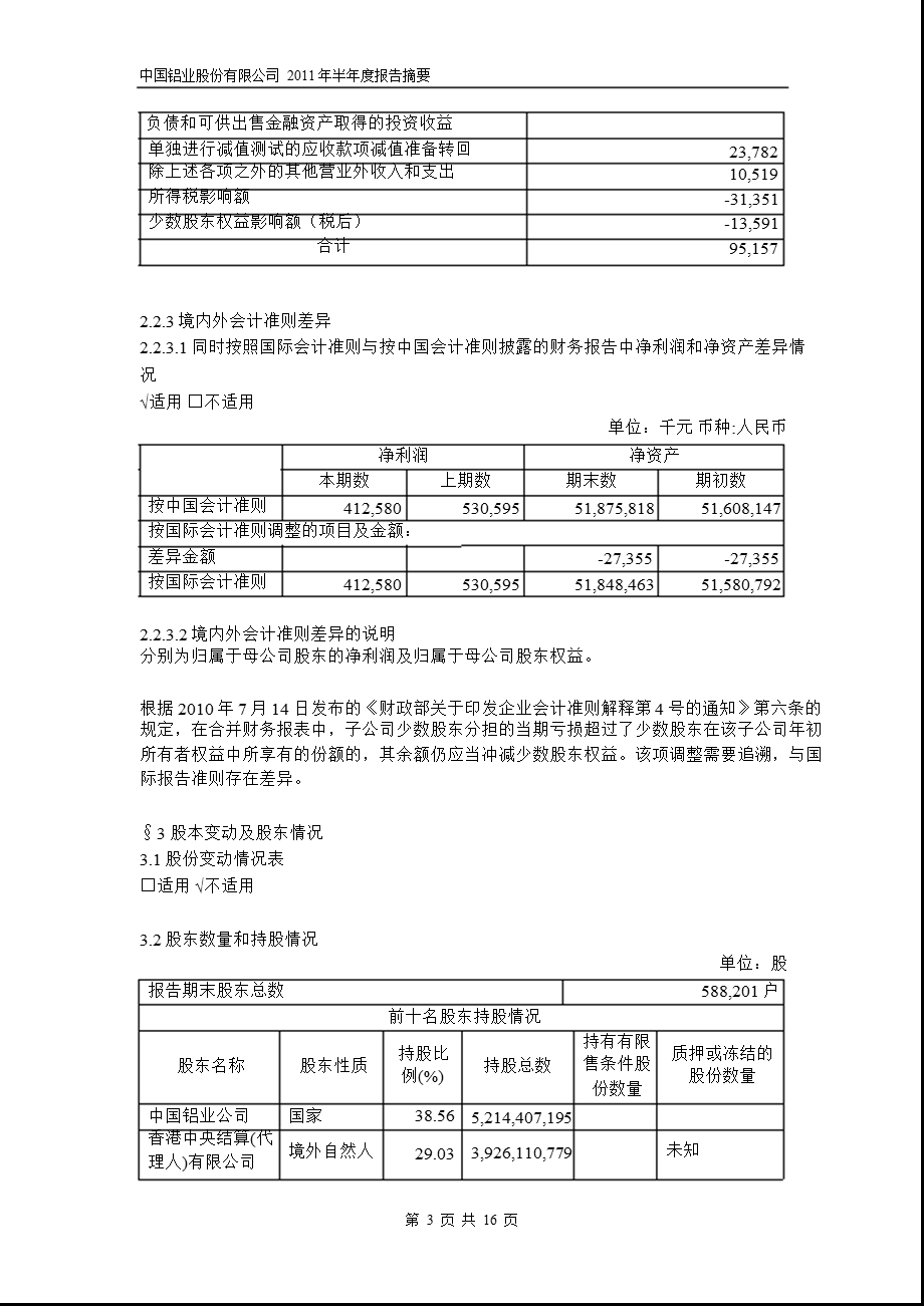 601600_2011中国铝业半年报摘要.ppt_第3页