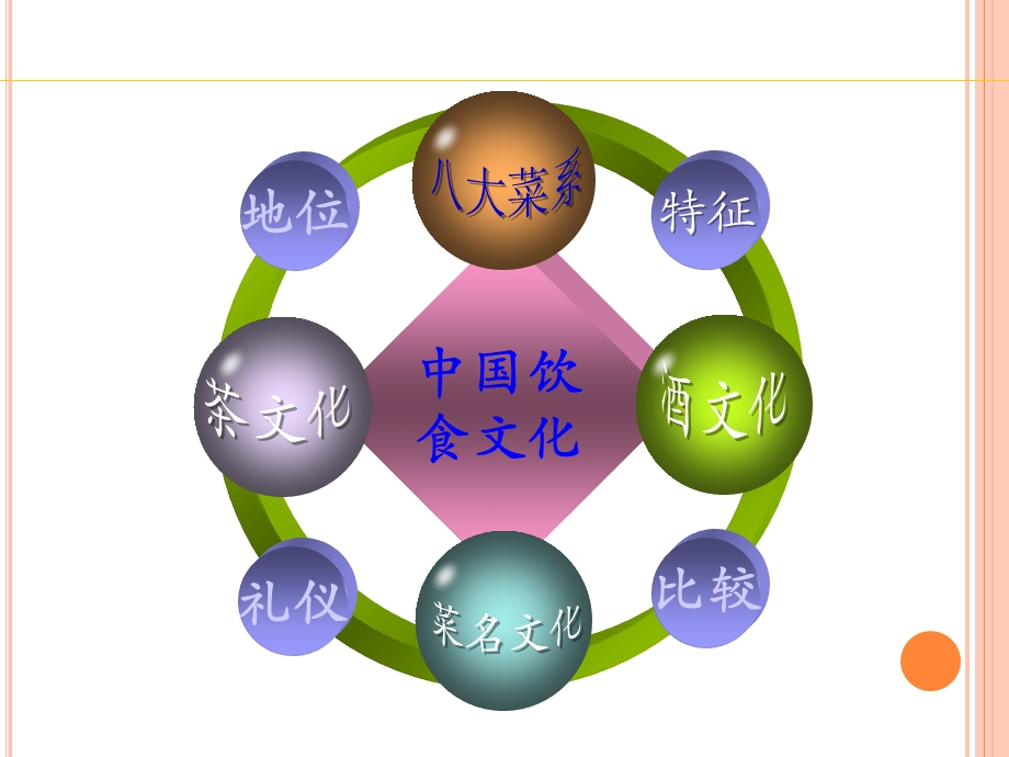 中国饮食文化PPT.ppt_第2页