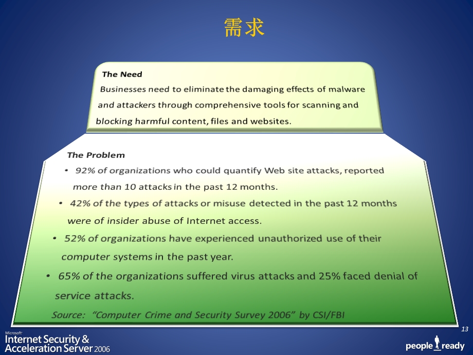 勇攀高峰系列课程-访问规则.ppt_第2页