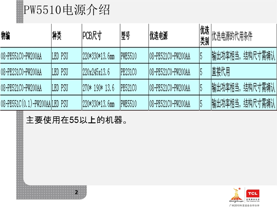 服务管理部门PW5510电源维修分析(1).ppt_第2页