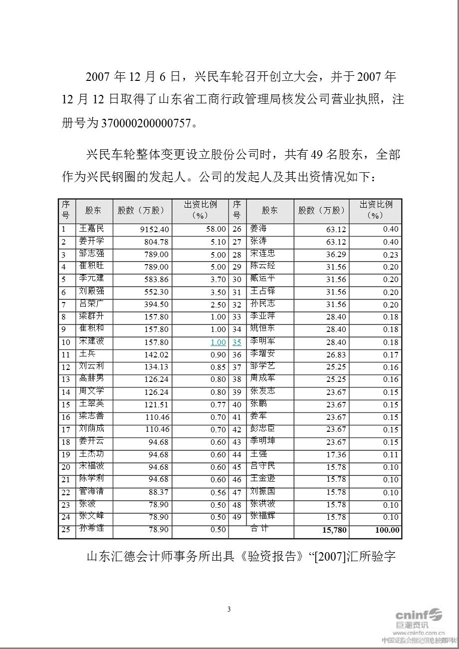 兴民钢圈：国信证券股份有限公司关于公司非公开发行股票之上市保荐书.ppt_第3页