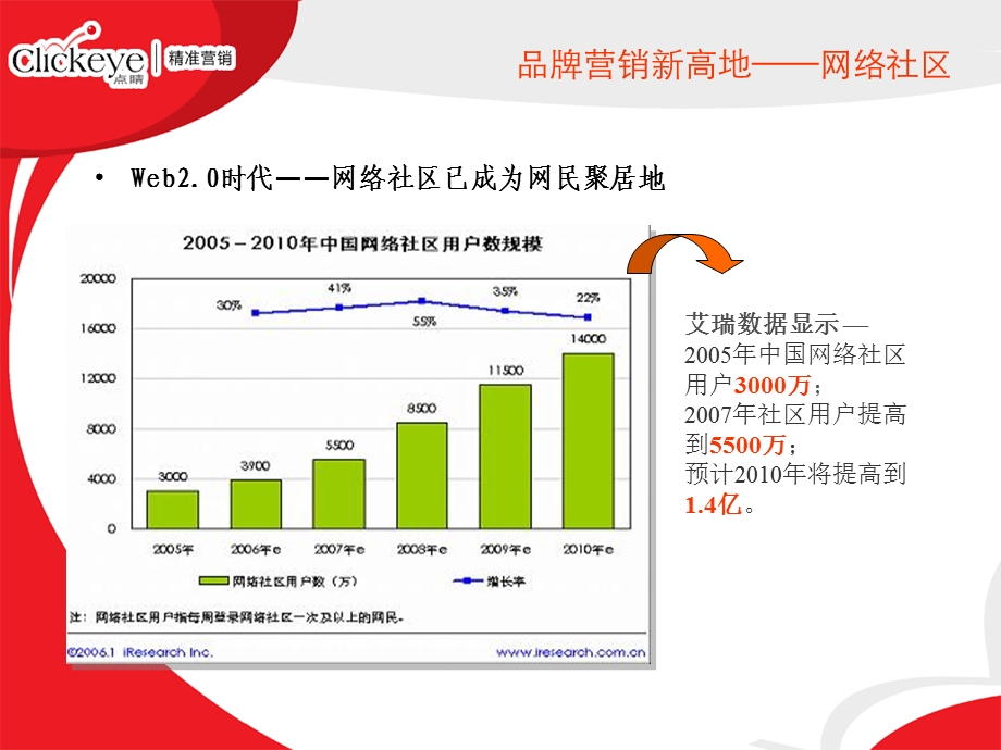 网络社区口碑营销(1).ppt_第3页