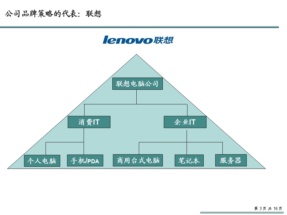 宝洁的品牌管理研究(2).ppt_第3页