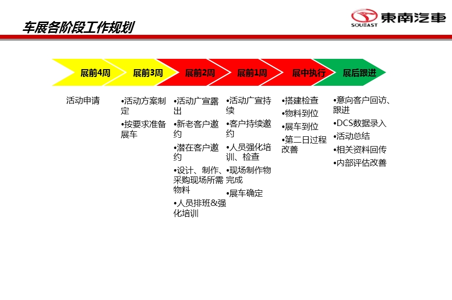 2013东南鑫辉广汇国际秋季汽车博览会策划方案.ppt_第2页