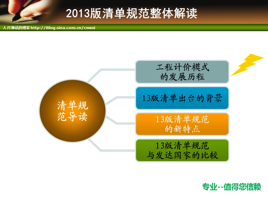 王先伟律师2013新版清单培训PPT.ppt_第2页