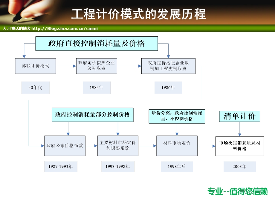 王先伟律师2013新版清单培训PPT.ppt_第3页