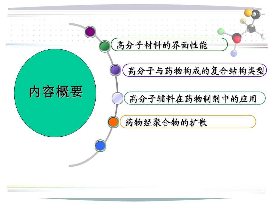 药用高分子材料-高分子材料在药物制剂中的应用.ppt_第2页