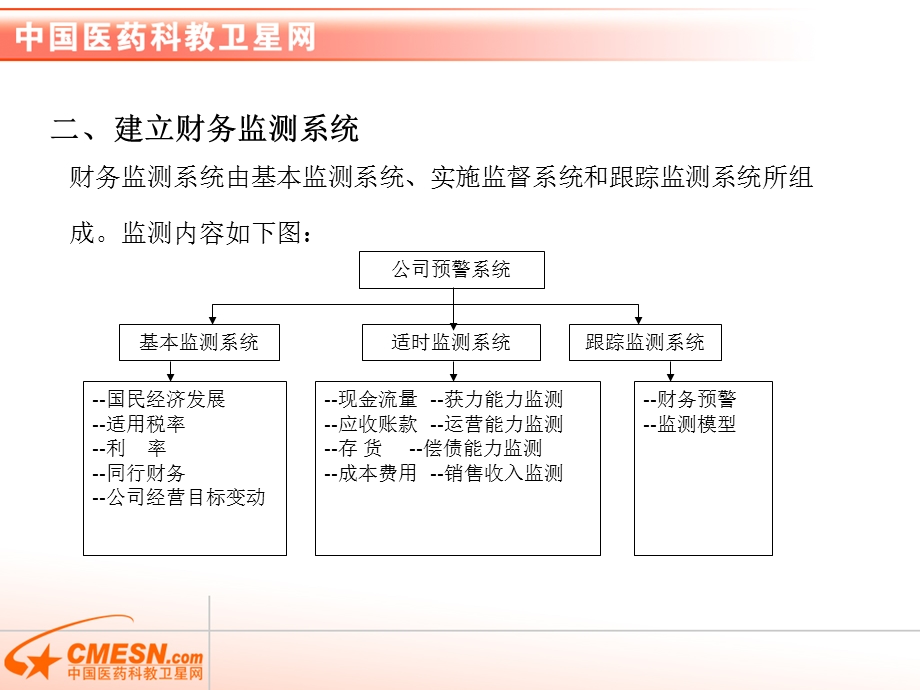 企业财务风险管理2.ppt_第3页