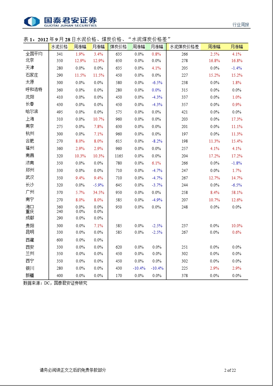 水泥行业周报-2012-10-08.ppt_第2页