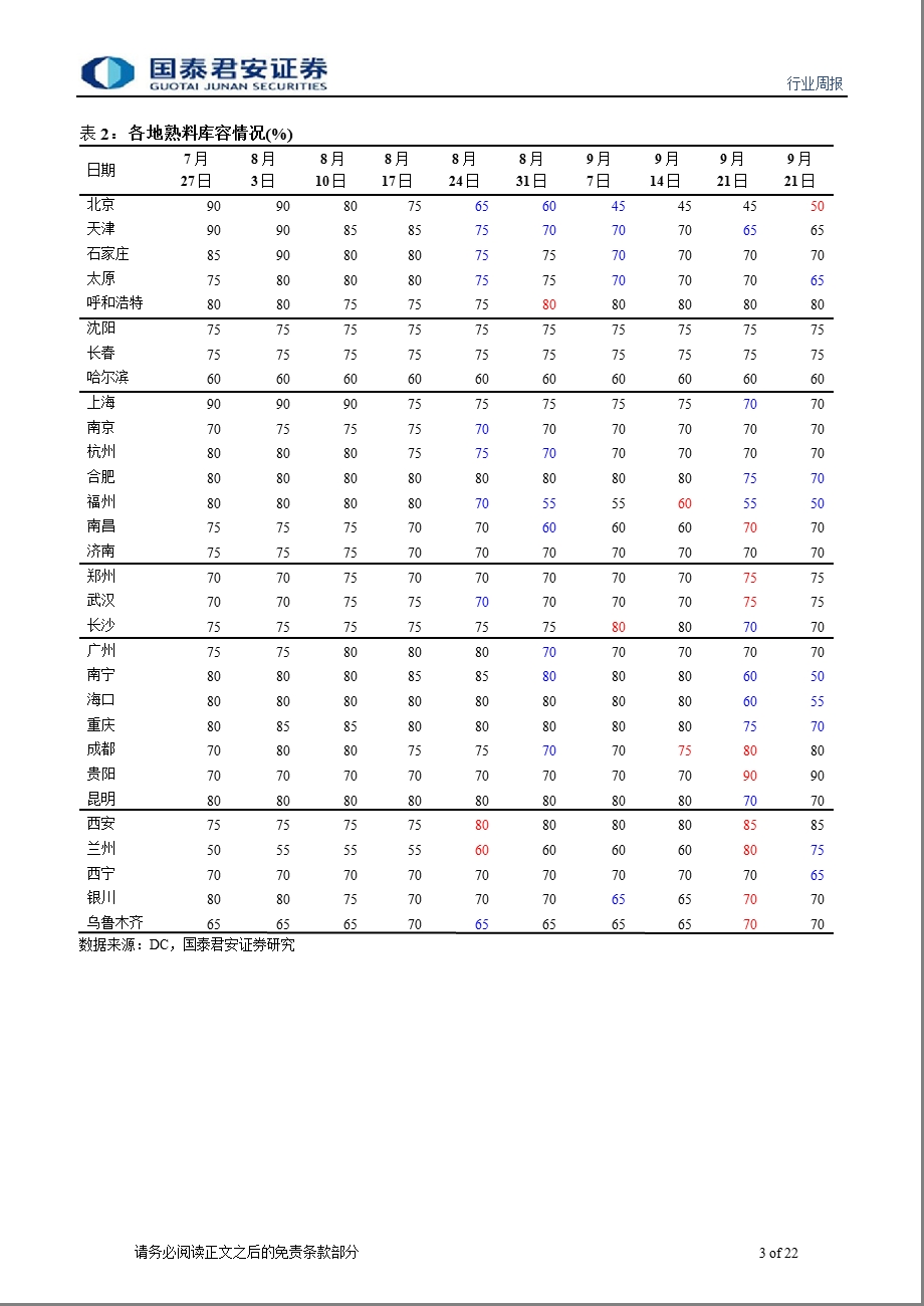 水泥行业周报-2012-10-08.ppt_第3页