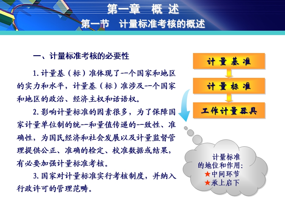 JJF 1033-2008 《计量标准考核规范》宣贯讲义(1).ppt_第3页