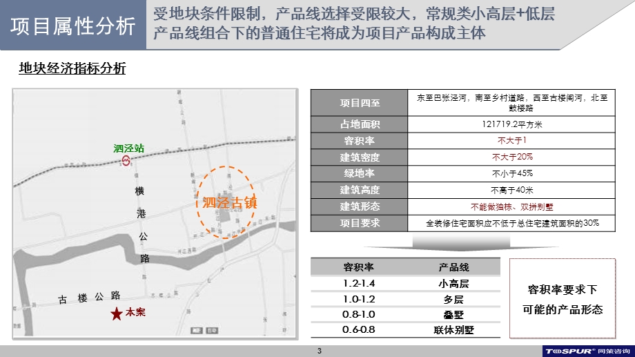 华润置地_上海松江泗泾古楼路2号地块项目定位报告_102PPT_同策_2009年10月.ppt_第3页