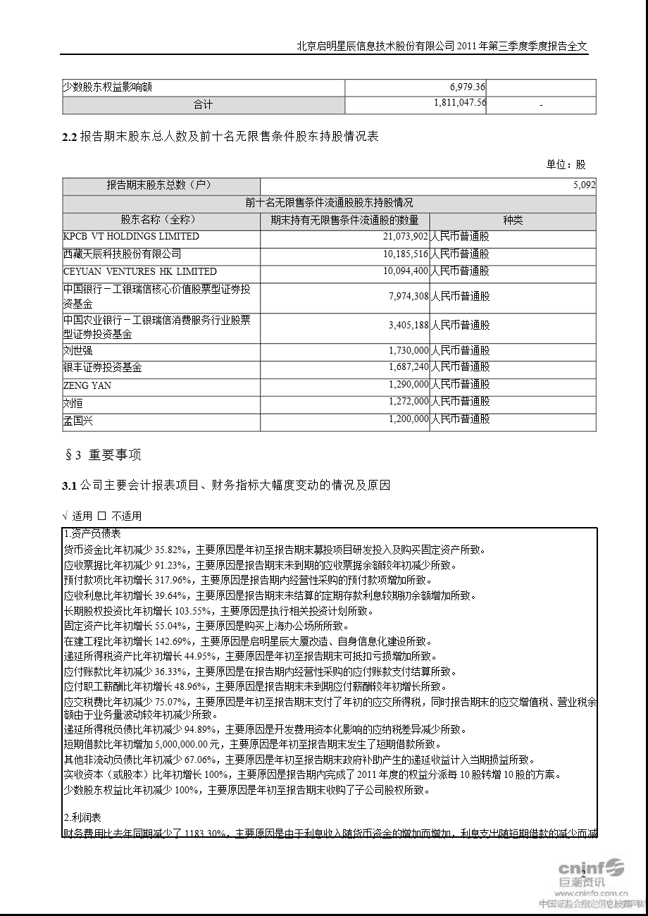 启明星辰：2011年第三季度报告全文.ppt_第2页