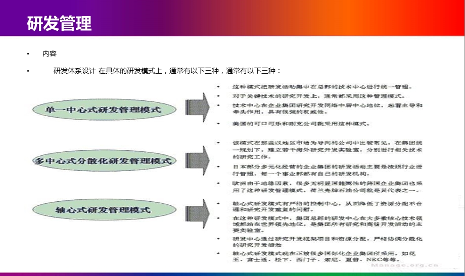 技术研发中心研发管理专题PPT.ppt_第3页