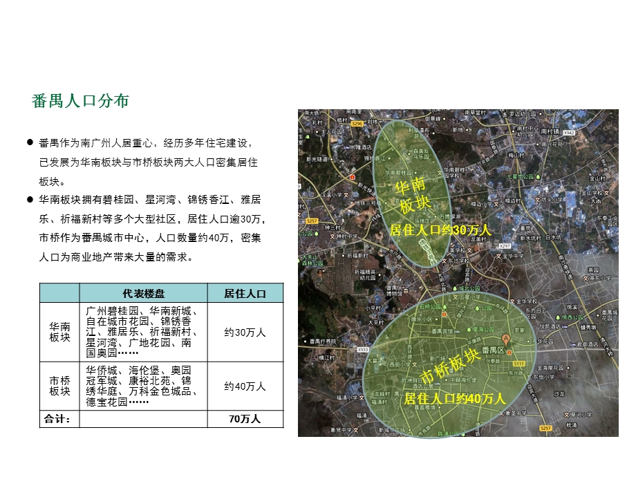 [调查-报告]番禺区人口及商业项目调研报告2013年.ppt_第3页