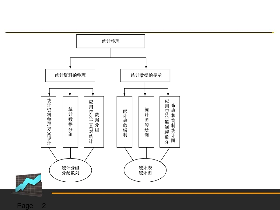 统计整理.ppt_第2页