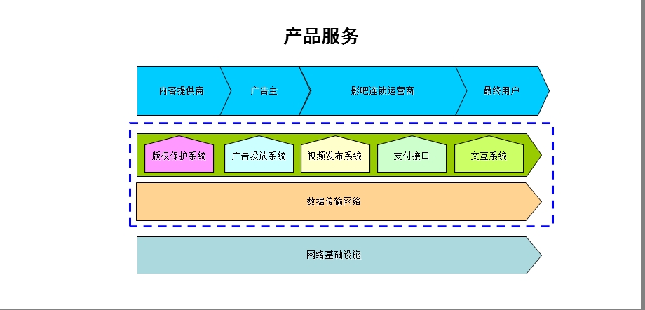 连锁影吧商业计划书.ppt_第3页