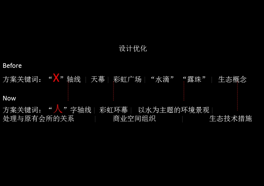 大型商业休闲运动中心项目概念性方案设计(1).ppt_第2页