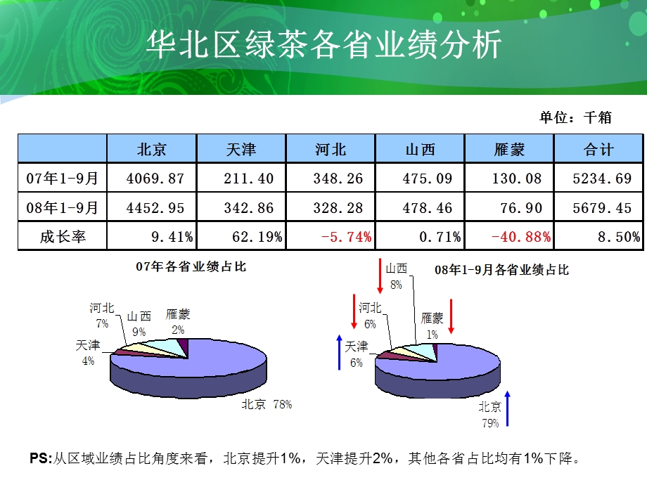 09年统一绿茶品牌年度活动计划.ppt_第3页