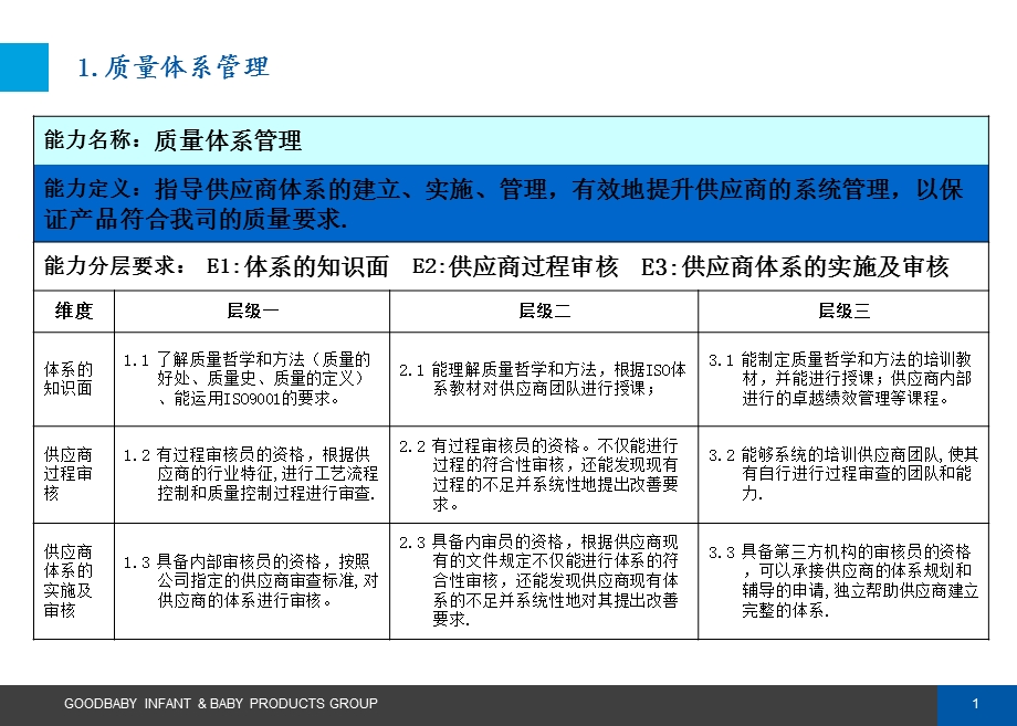 专业能力-SQA.ppt_第2页