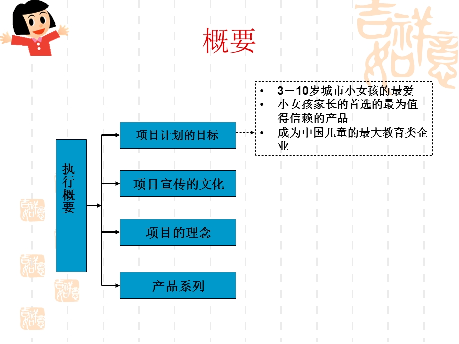 中国女孩项目商业计划书.ppt_第3页