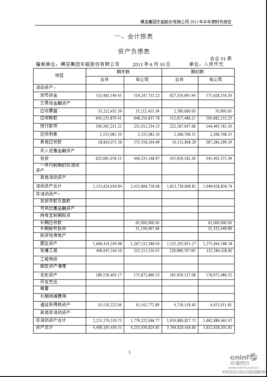 横店东磁：2011年半年度财务报告.ppt_第3页