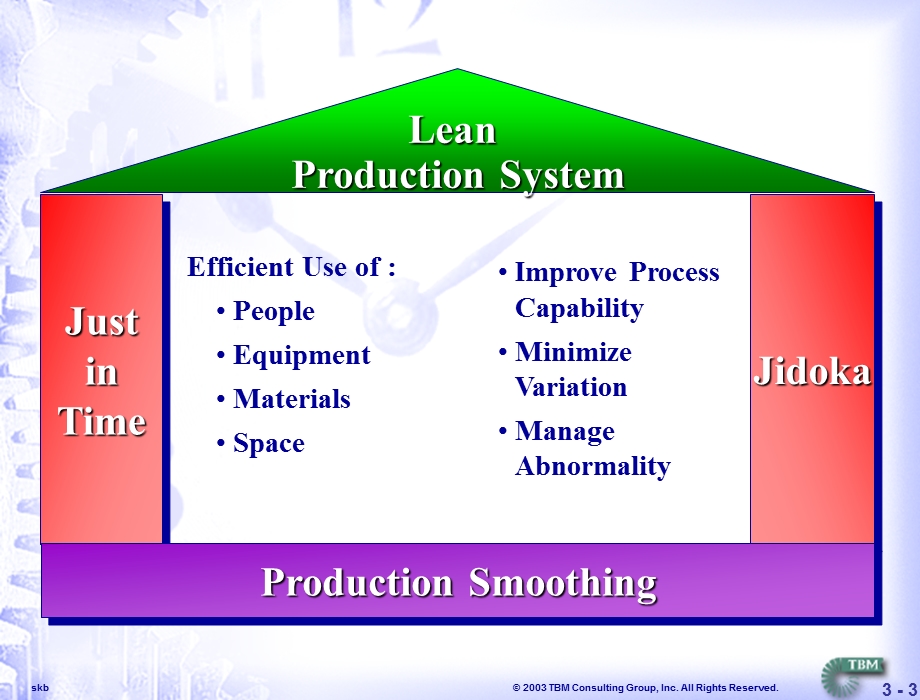 00717-Lean Production System.ppt_第3页