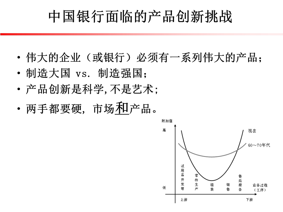 银行新产品开发(2).ppt_第2页