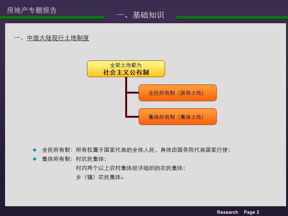 房地产开发知识.ppt(1).ppt_第3页