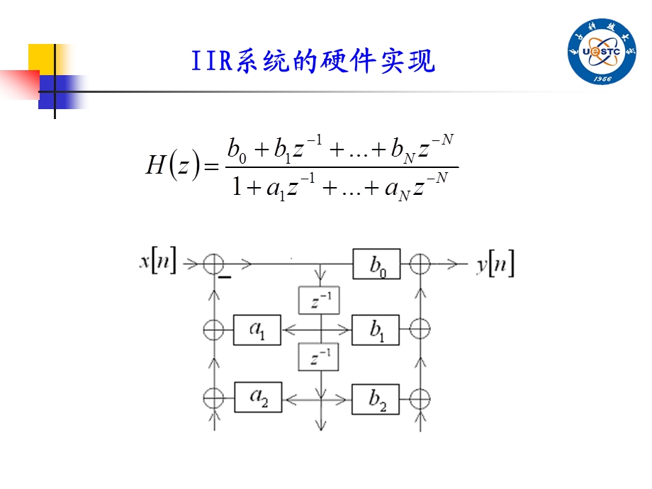 数字信号处理-IIR系统设计ppt(1).ppt_第3页