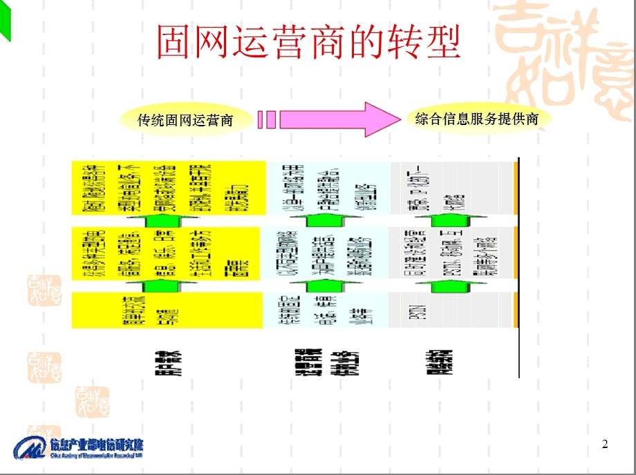 宽带接入网与家庭网关演进(1).ppt_第2页