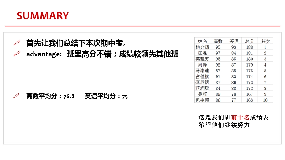 班级期中总结PPT(2).ppt_第2页