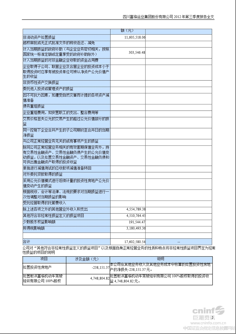 富临运业：2012年第三季度报告全文.ppt_第2页