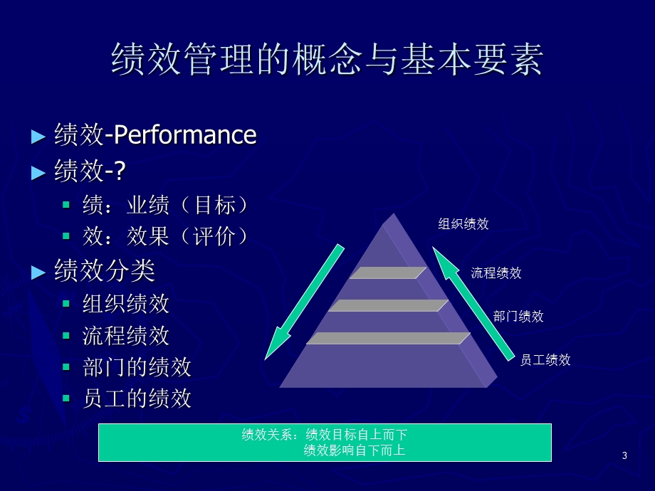 绩效管理培训(1).ppt_第3页