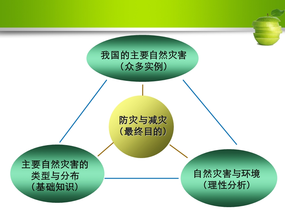 王建力教授_中国常见自然灾害发布特征和防震减灾策略(1).ppt_第3页